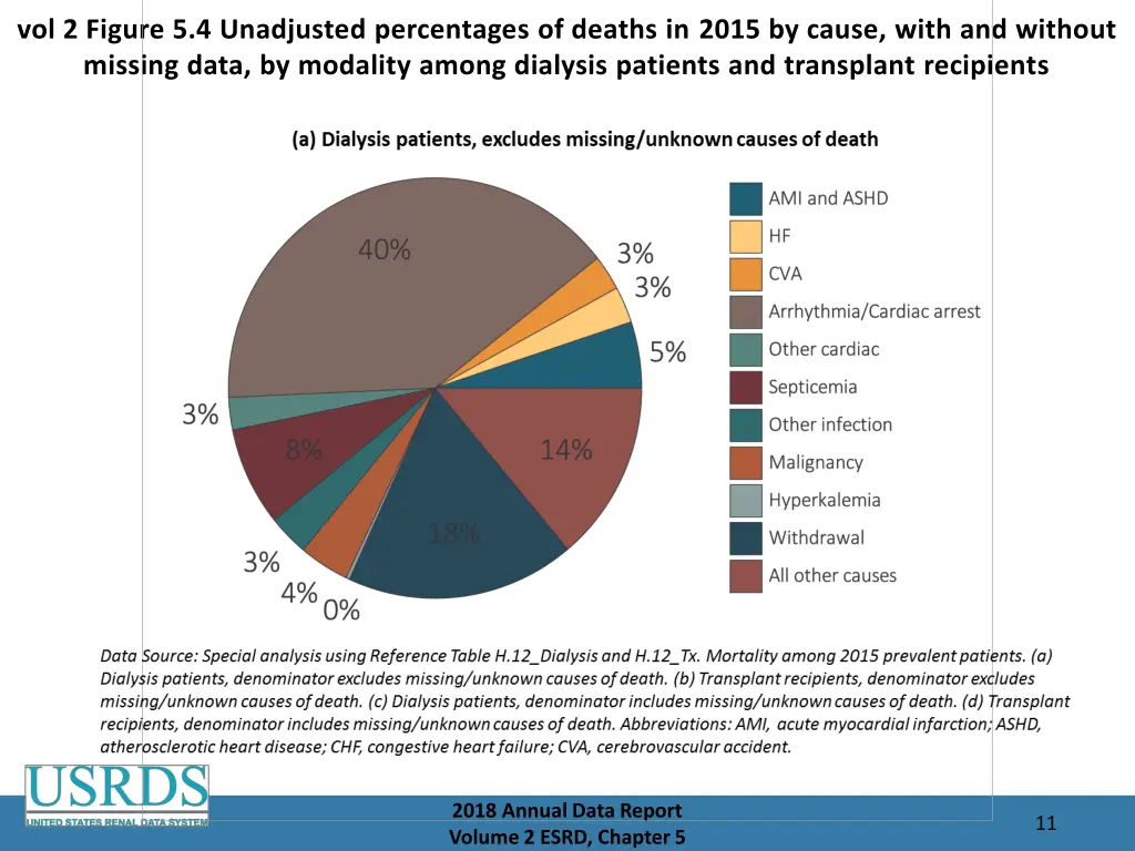 vol 2 figure 5 4 unadjusted percentages of deaths