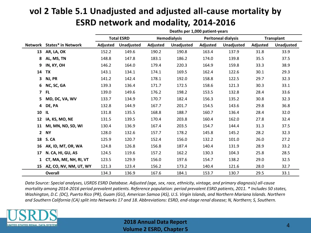 vol 2 table 5 1 unadjusted and adjusted all cause