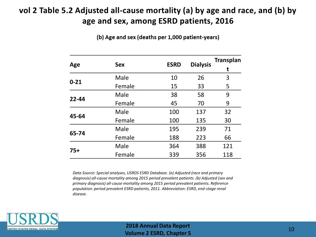 vol 2 table 5 2 adjusted all cause mortality 1