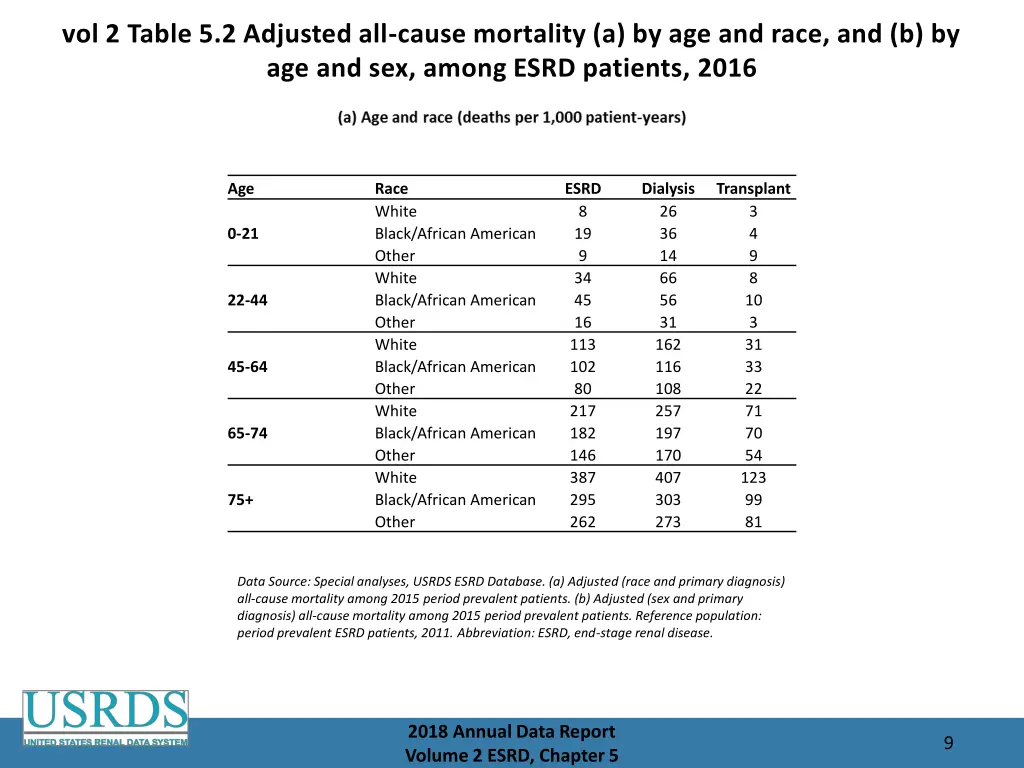 vol 2 table 5 2 adjusted all cause mortality