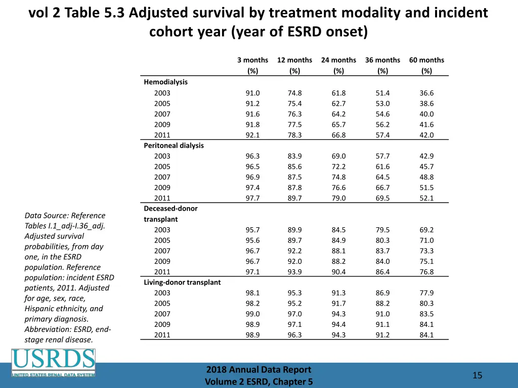 vol 2 table 5 3 adjusted survival by treatment