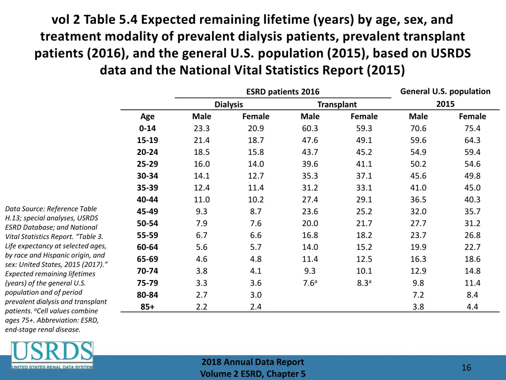 vol 2 table 5 4 expected remaining lifetime years