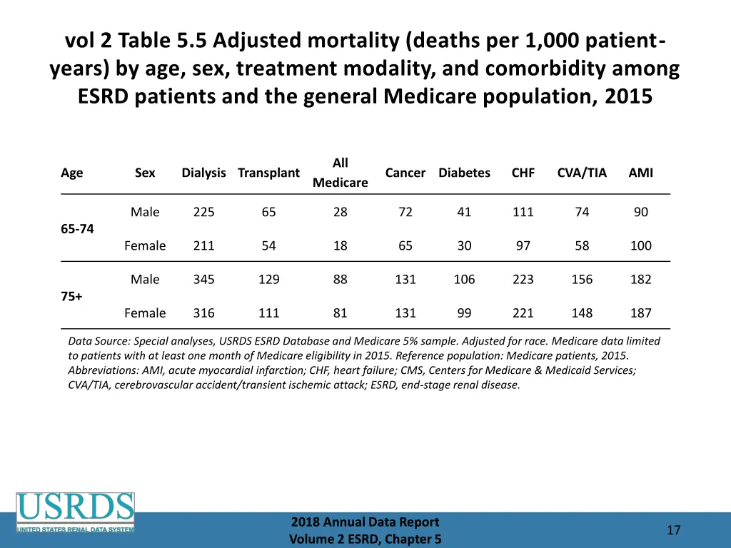 vol 2 table 5 5 adjusted mortality deaths