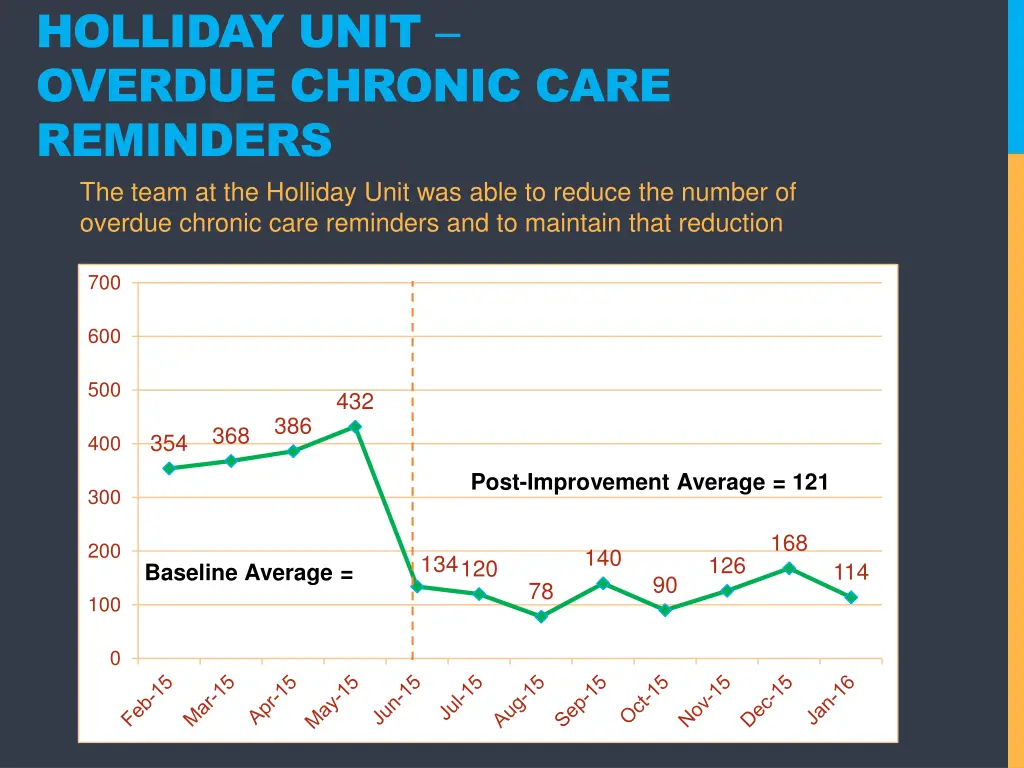 holliday unit overdue chronic care reminders