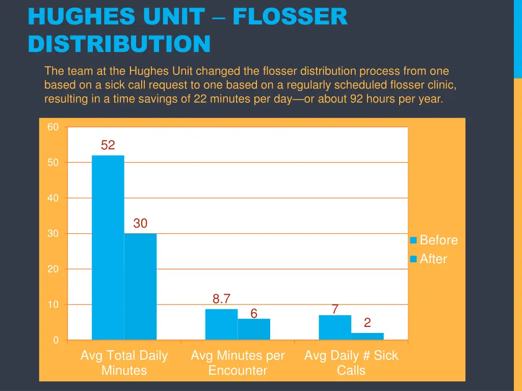 hughes unit flosser distribution the team