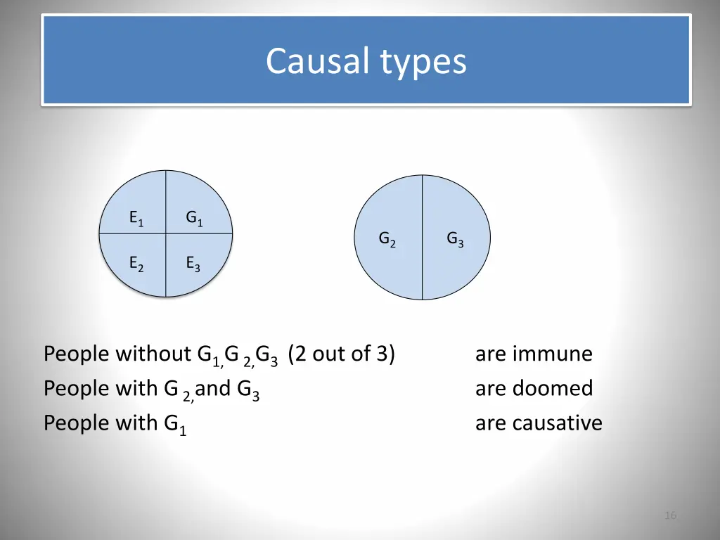causal types