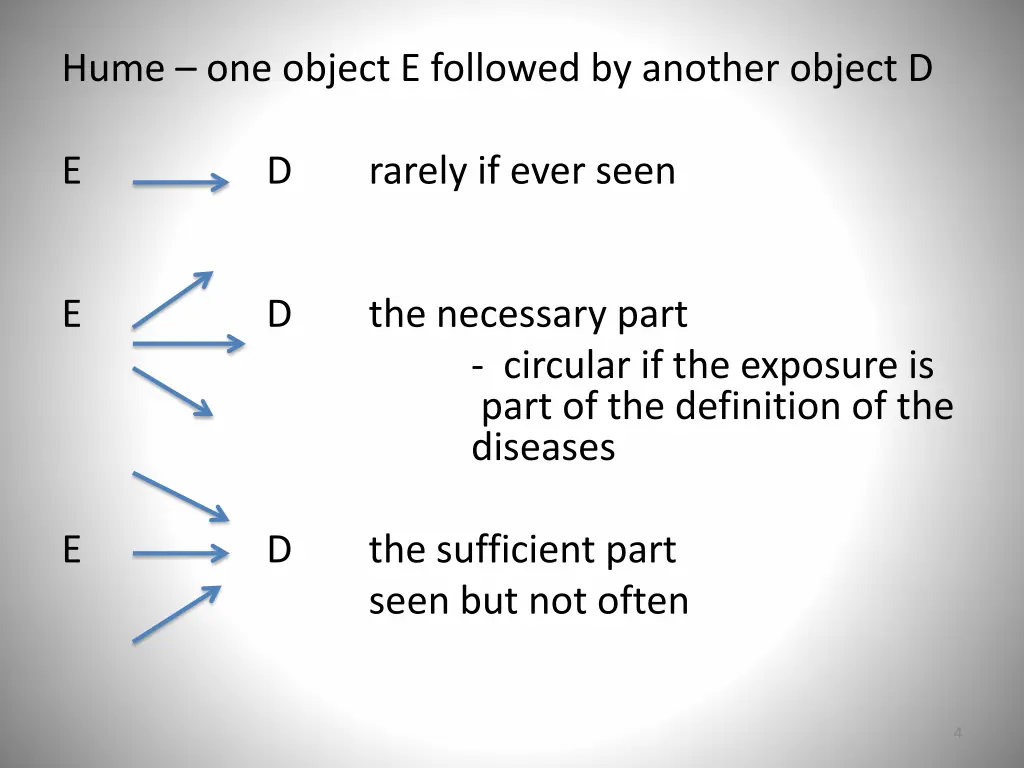hume one object e followed by another object d