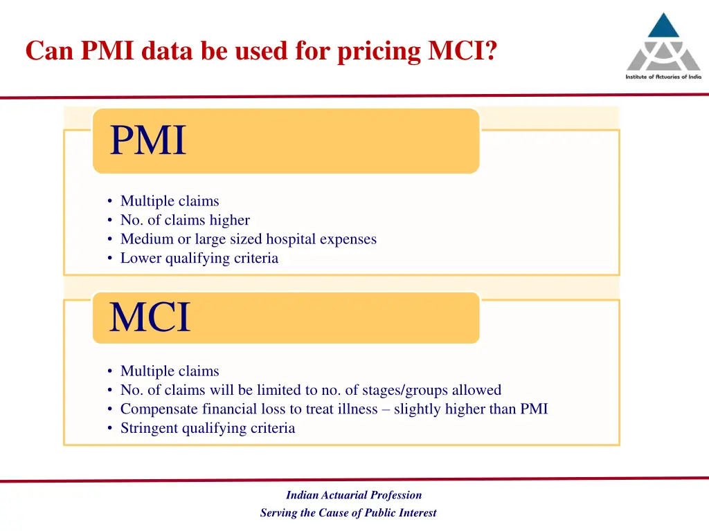 can pmi data be used for pricing mci