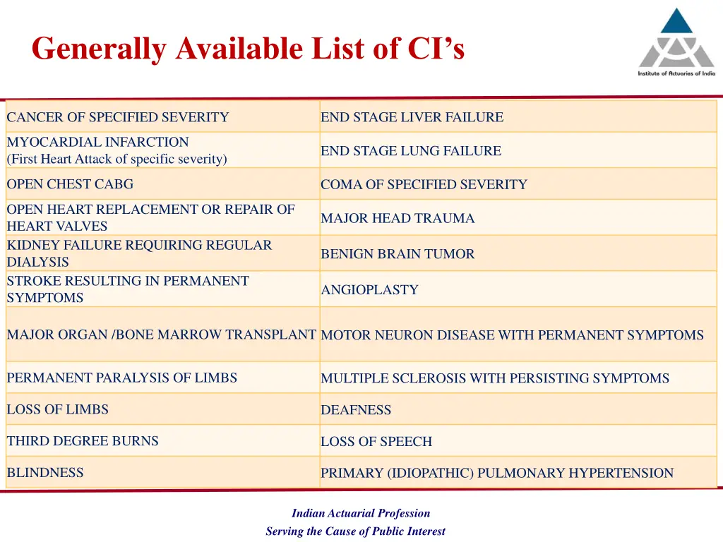 generally available list of ci s