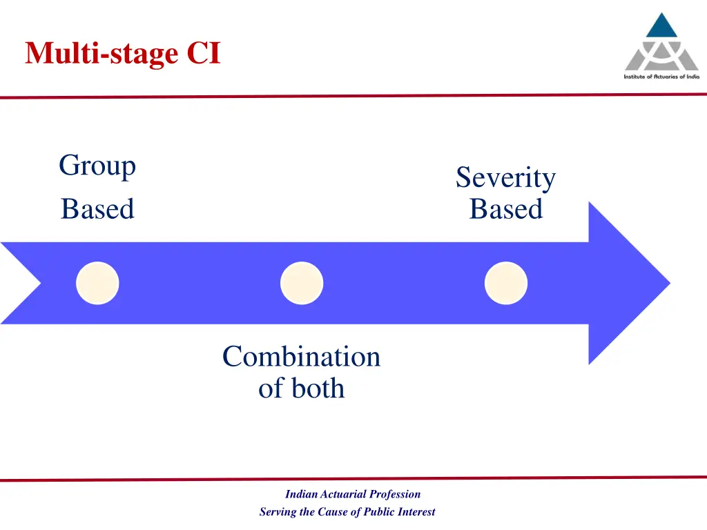 multi stage ci