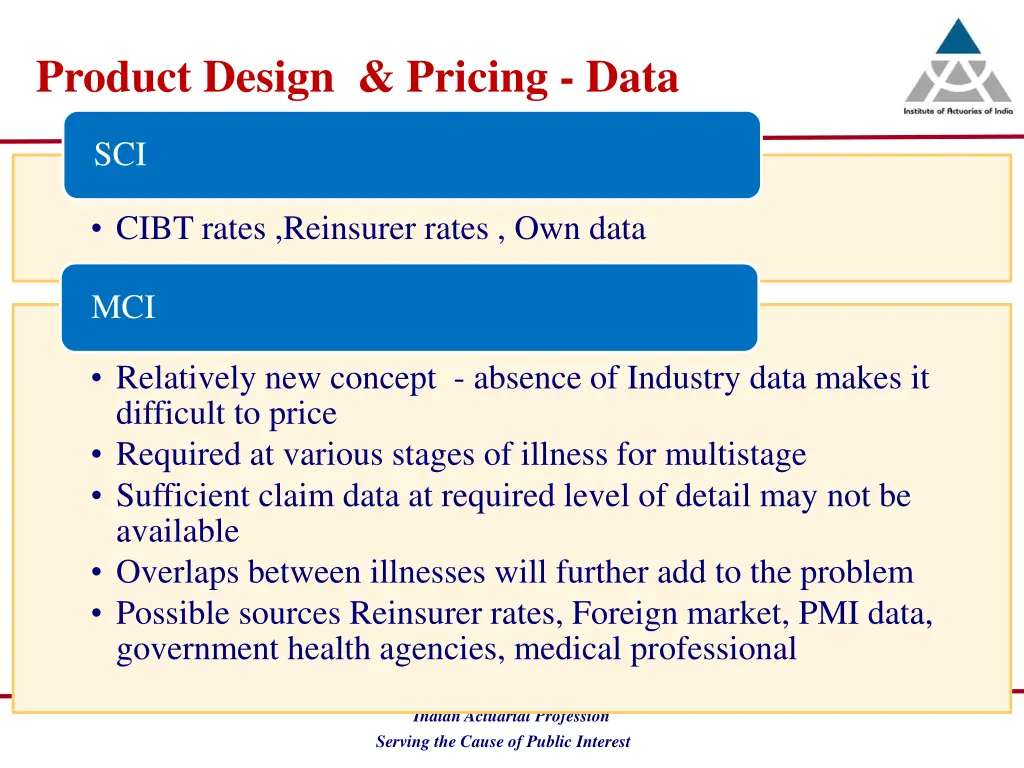 product design pricing data