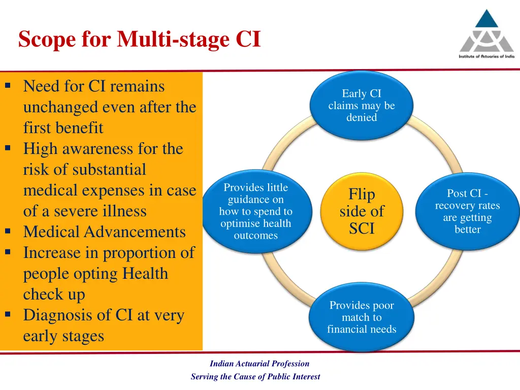 scope for multi stage ci