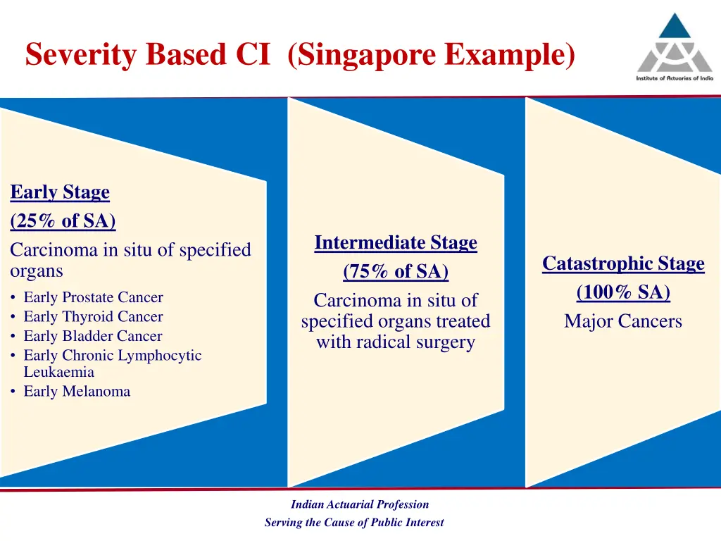 severity based ci singapore example