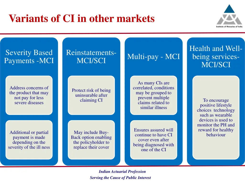 variants of ci in other markets