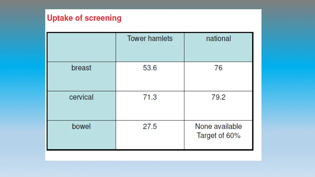 slide7