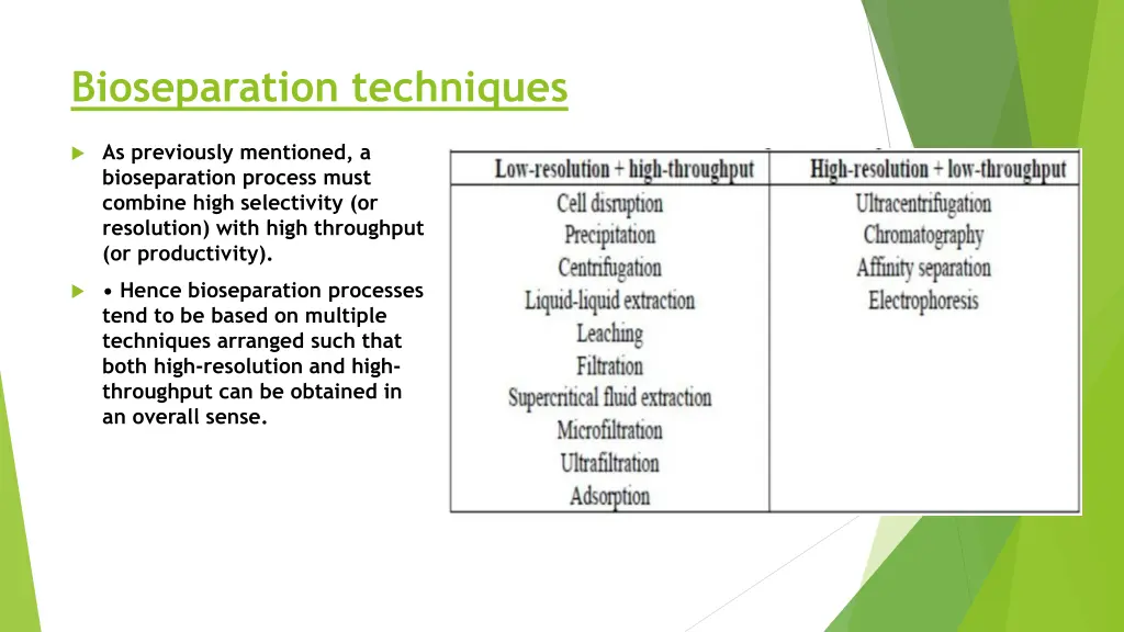 bioseparation techniques