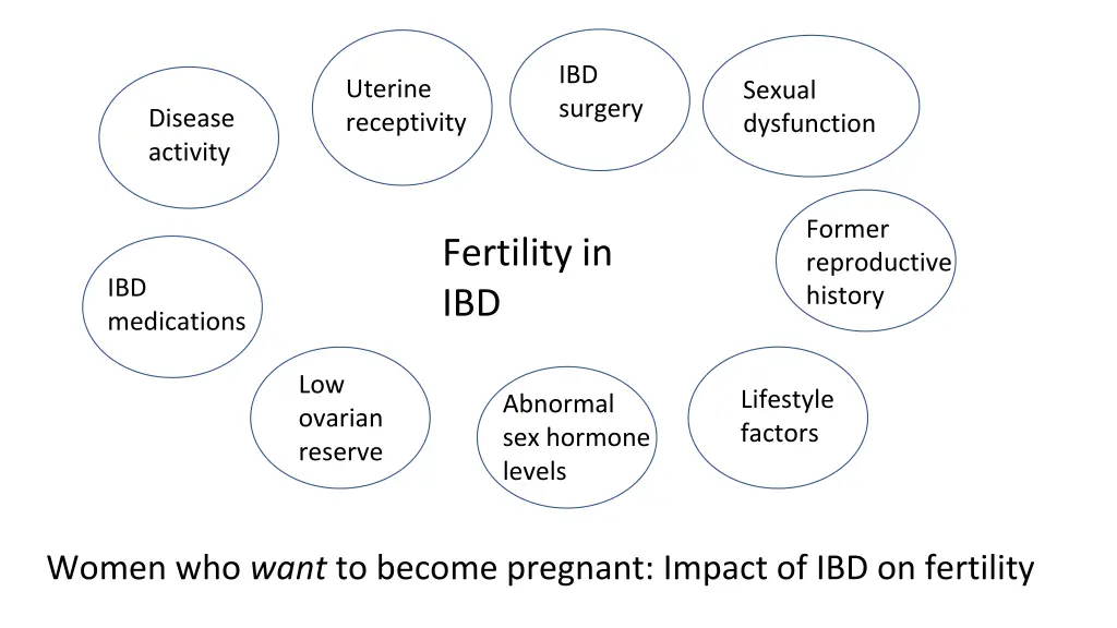 ibd surgery
