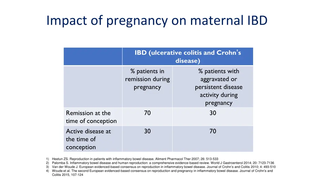 impact of pregnancy on maternal ibd