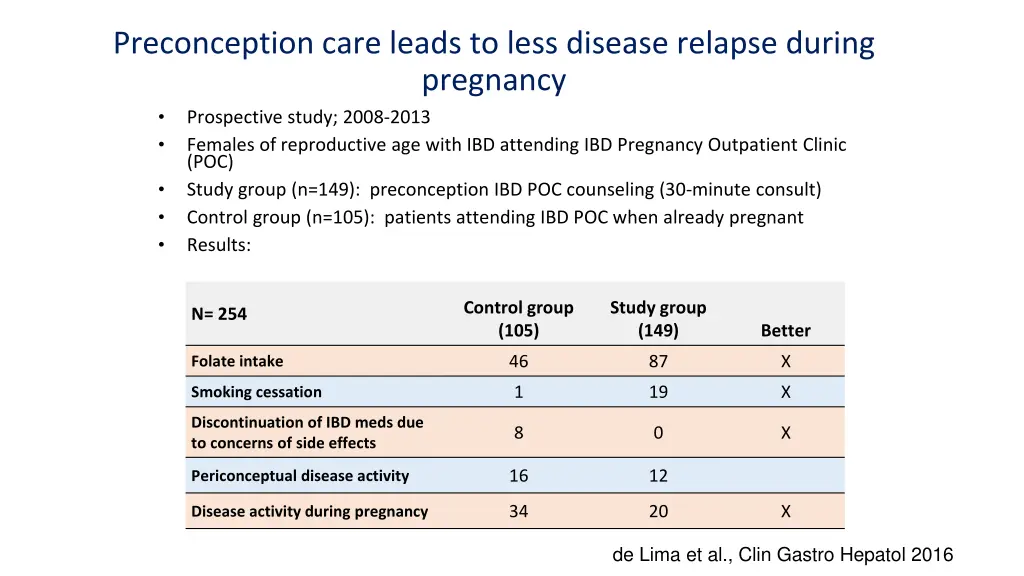 preconception care leads to less disease relapse