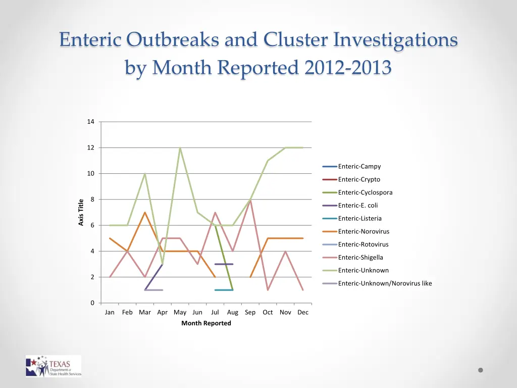 enteric outbreaks and cluster investigations 1