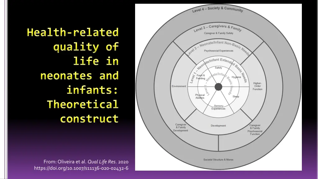 from oliveira et al qual life res 2020 https