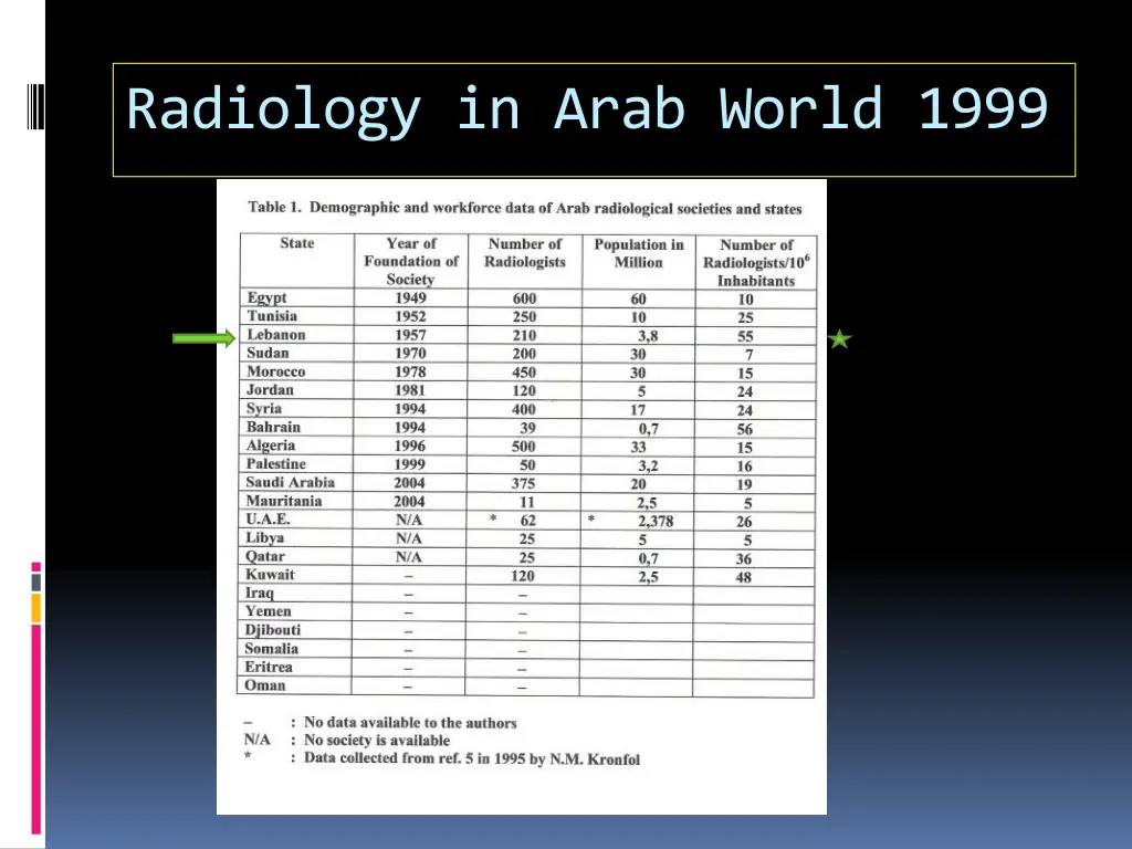 radiology in arab world 1999
