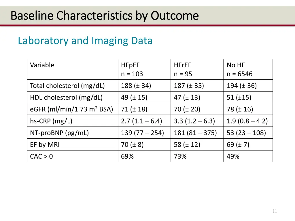 baseline characteristics by outcome baseline 2