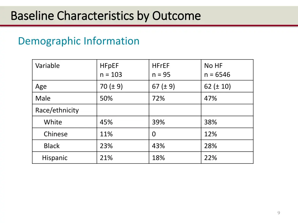 baseline characteristics by outcome baseline