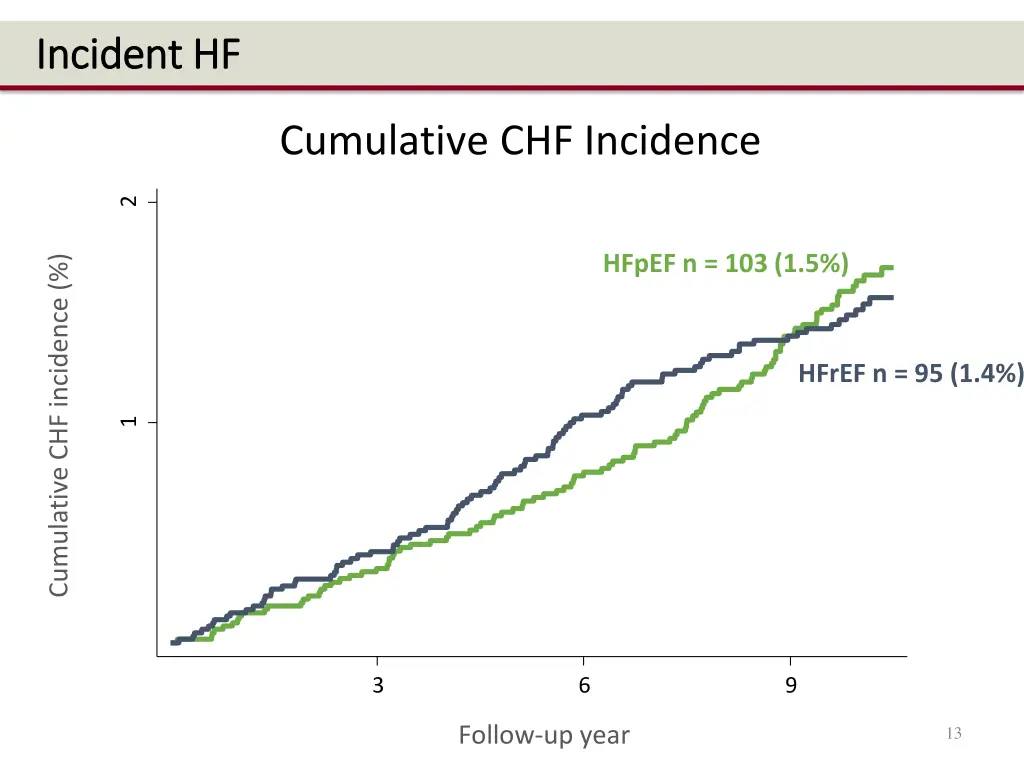 incident hf incident hf 1