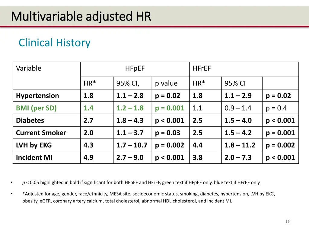 multivariable adjusted hr multivariable adjusted 1