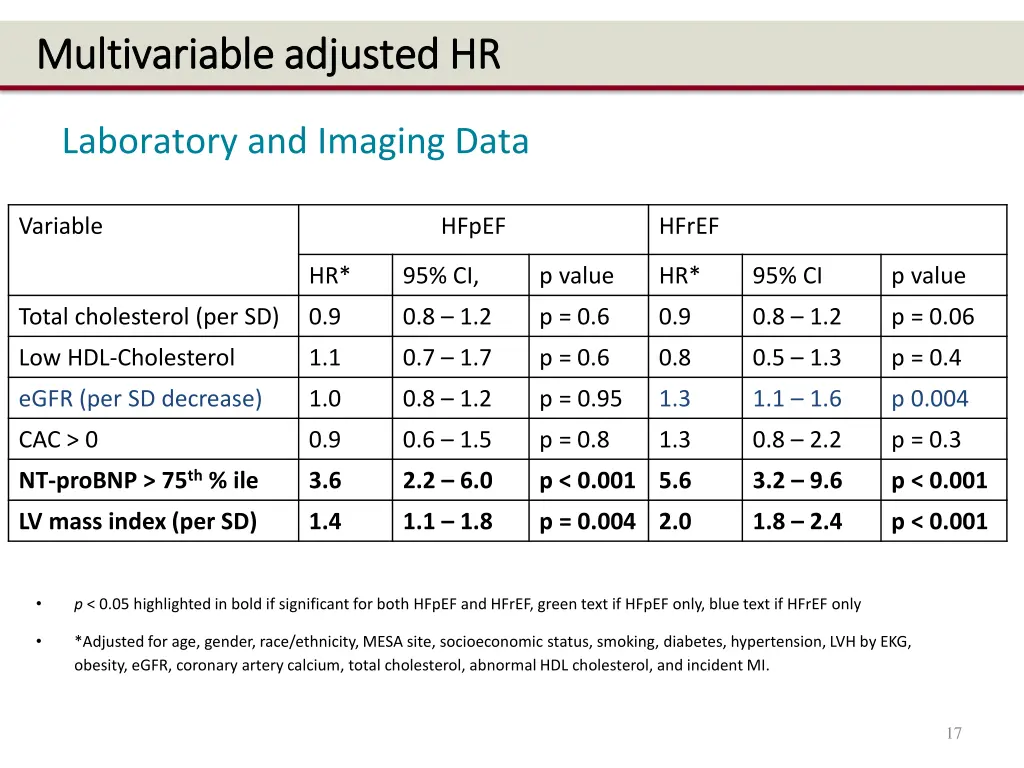 multivariable adjusted hr multivariable adjusted 2