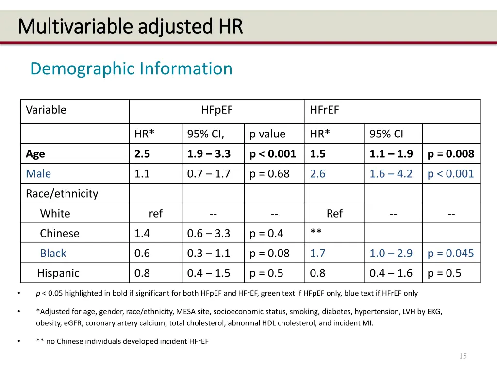 multivariable adjusted hr multivariable adjusted