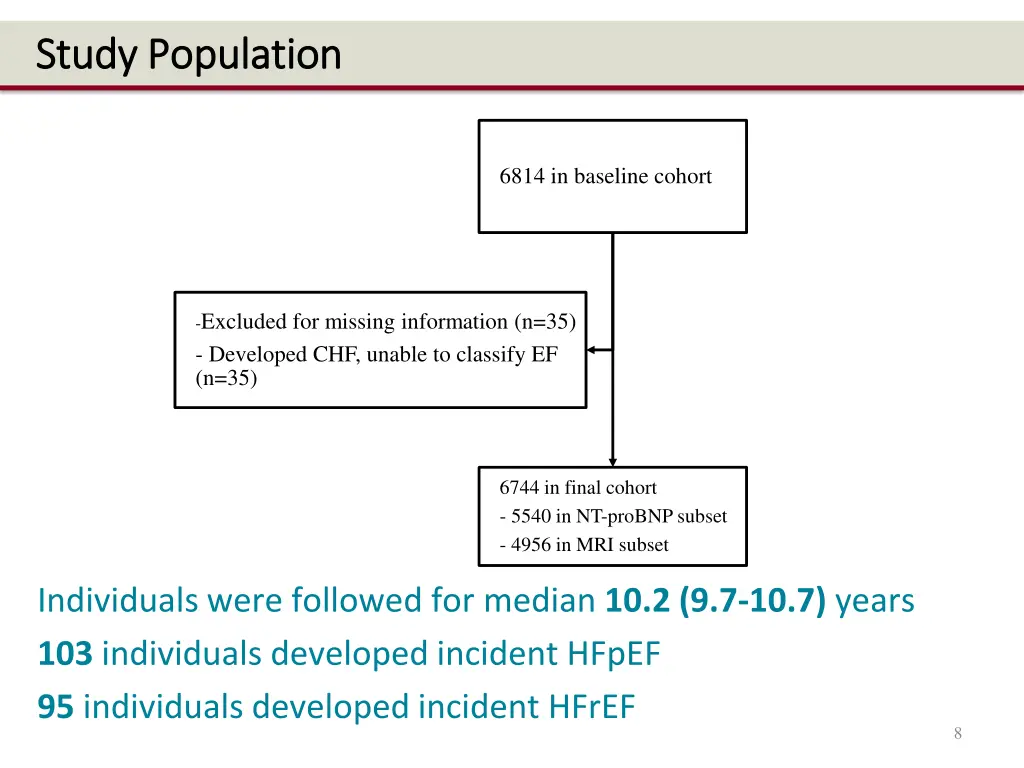 study population study population