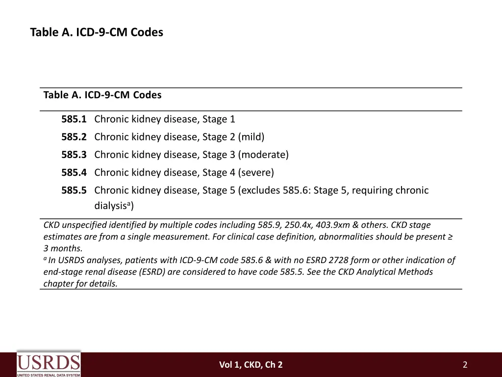 table a icd 9 cm codes