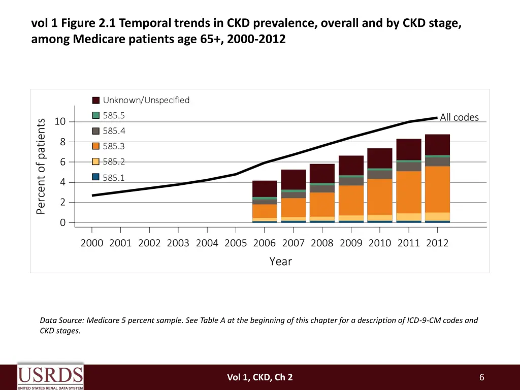 vol 1 figure 2 1 temporal trends