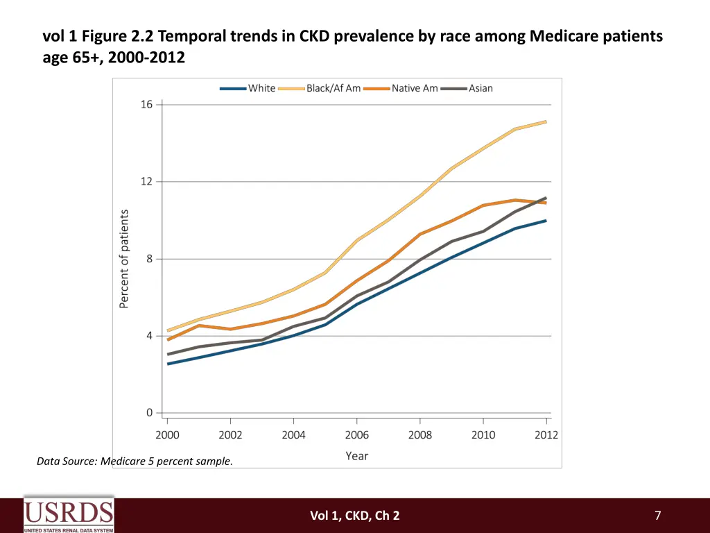 vol 1 figure 2 2 temporal trends