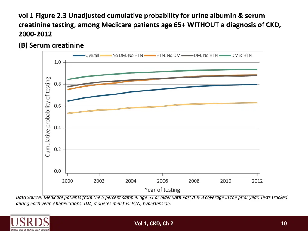vol 1 figure 2 3 unadjusted cumulative 1