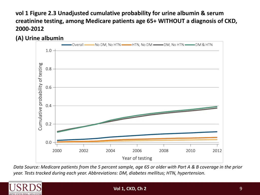 vol 1 figure 2 3 unadjusted cumulative