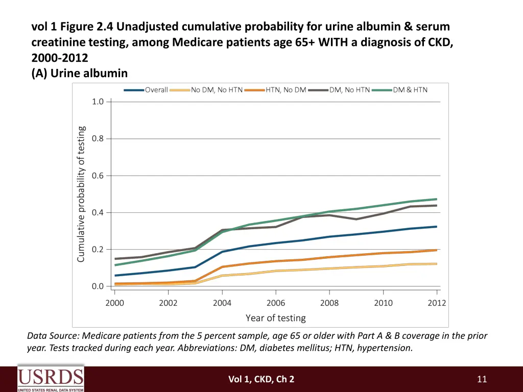 vol 1 figure 2 4 unadjusted cumulative