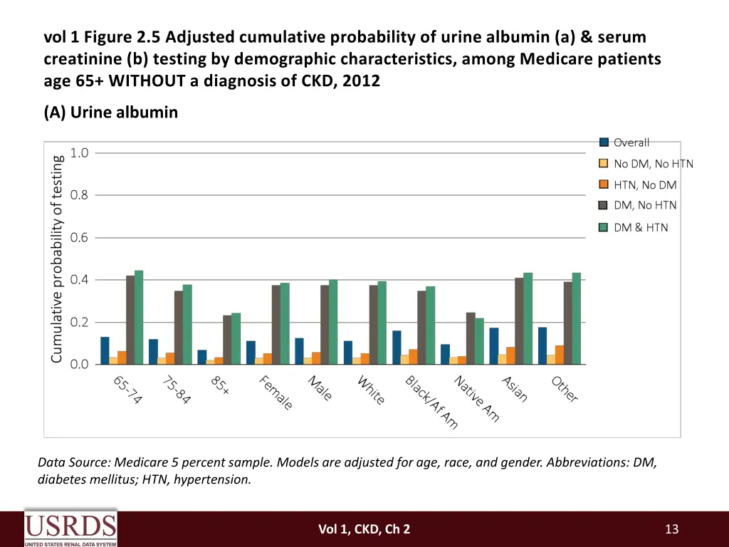 vol 1 figure 2 5 adjusted cumulative probability