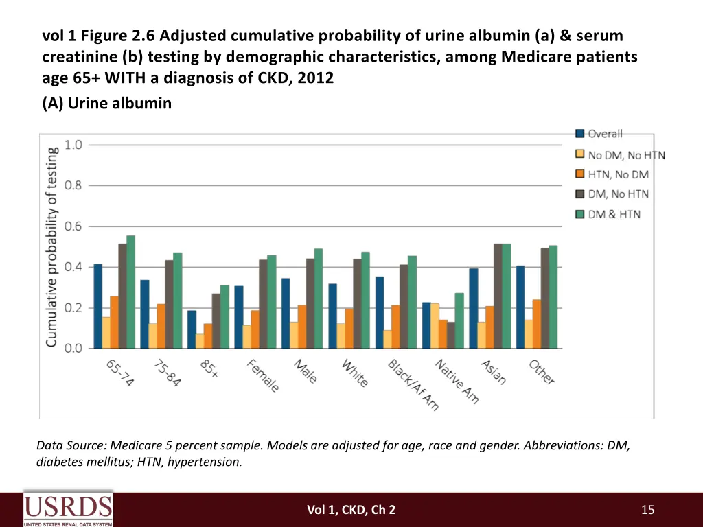 vol 1 figure 2 6 adjusted cumulative probability