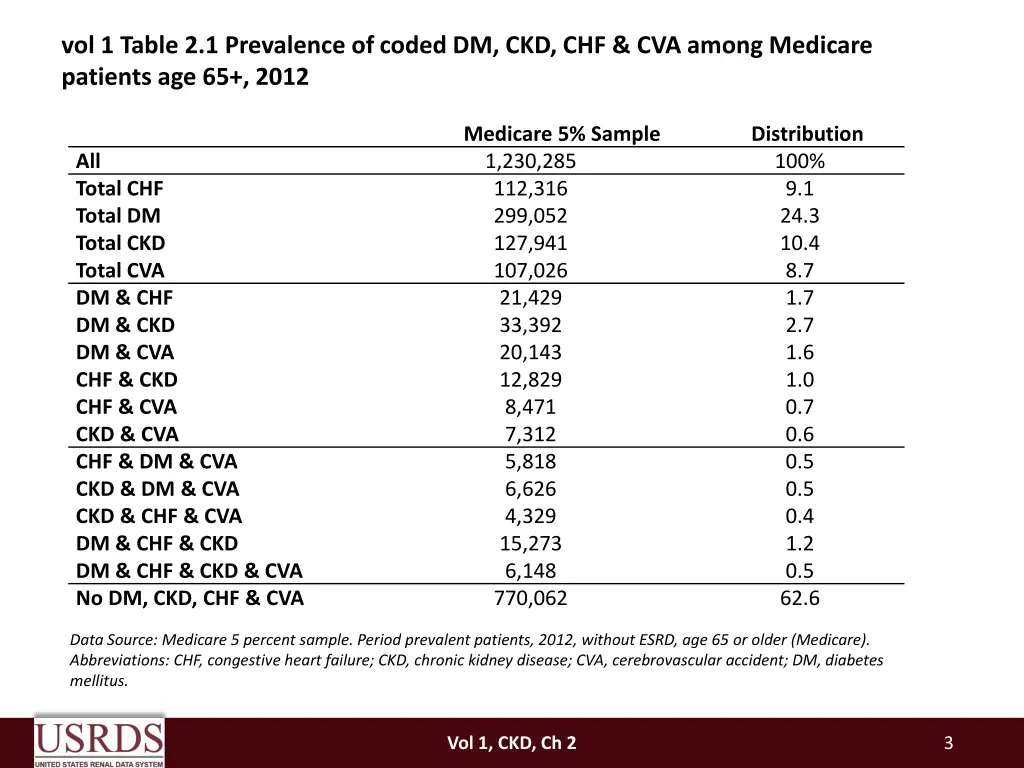 vol 1 table 2 1 prevalence of coded