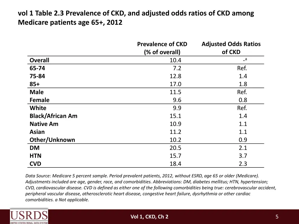 vol 1 table 2 3 prevalence of ckd and adjusted