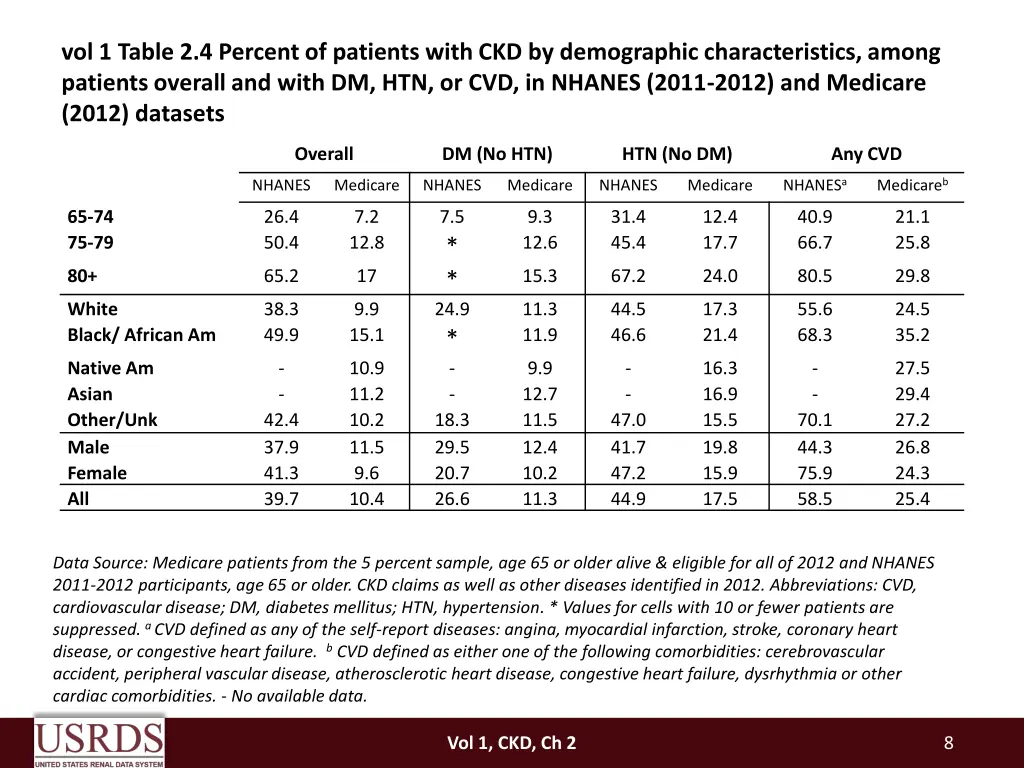 vol 1 table 2 4 percent of patients with