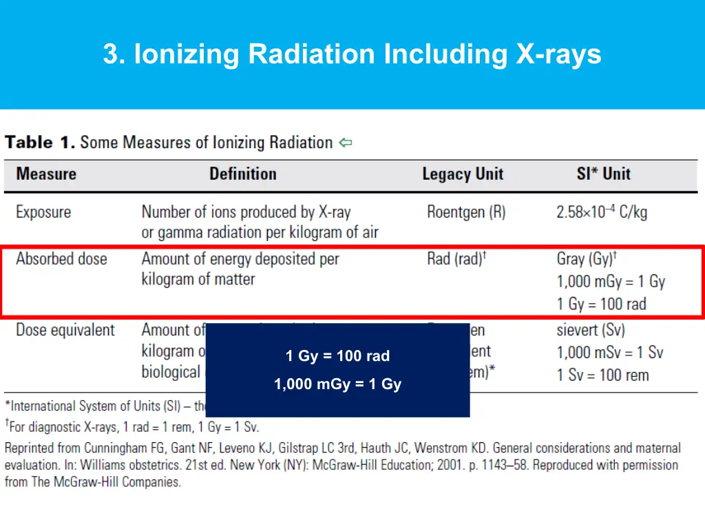 3 ionizing radiation including x rays