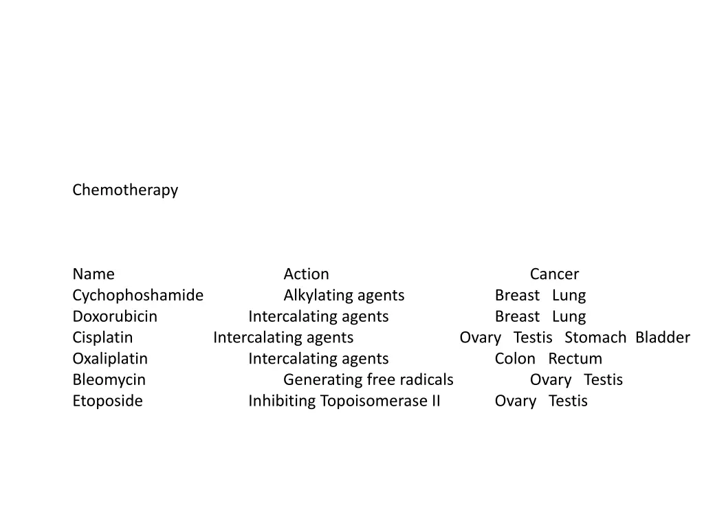 chemotherapy