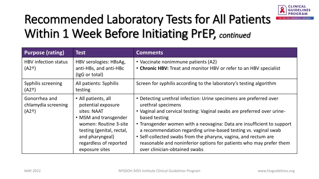 recommended laboratory tests for all patients 1