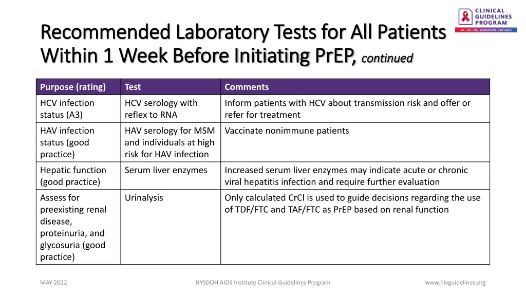 recommended laboratory tests for all patients 2