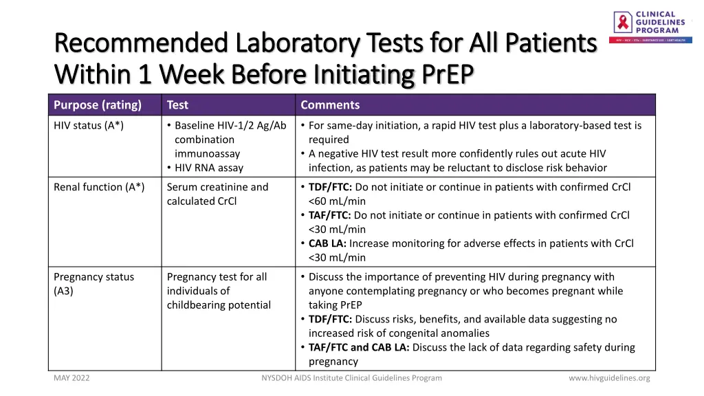 recommended laboratory tests for all patients