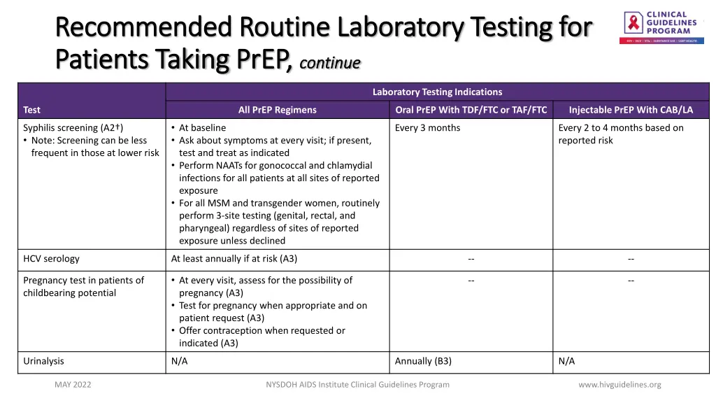 recommended routine laboratory testing 1